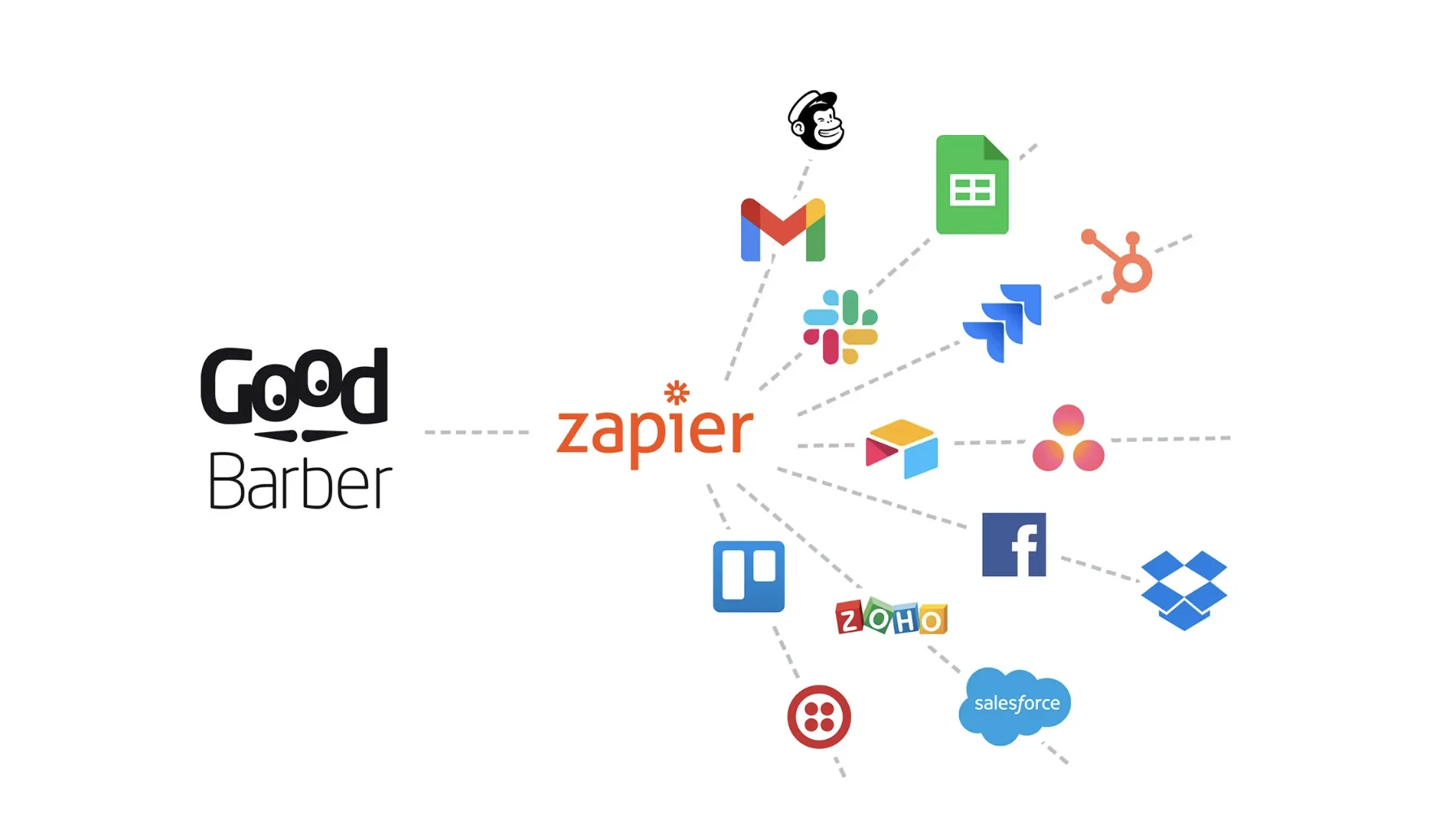 Connect Expedy Print to GoodBarber eCommerce via Zapier