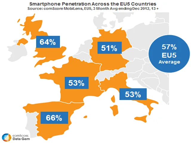 It's the Golden Age in this Mobile Data world