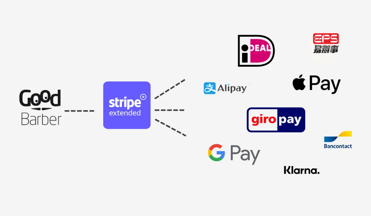 New payment options for your GoodBarber eCommerce app