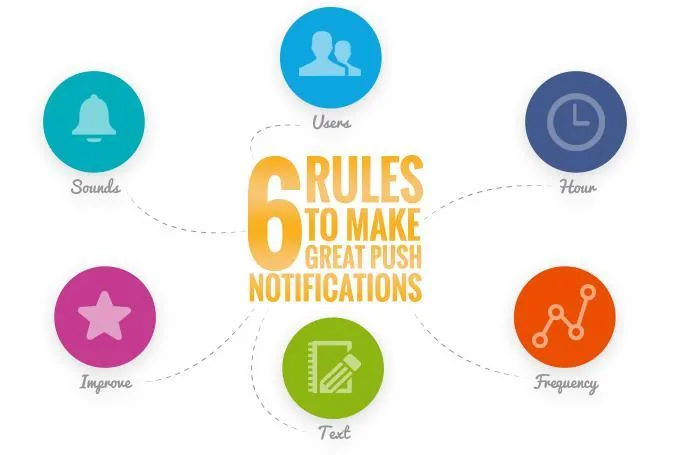 6 Rules to Make Great Push Notifications!