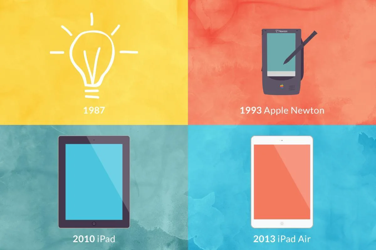 The iPad: A Story of Technology Catching up With an Idea