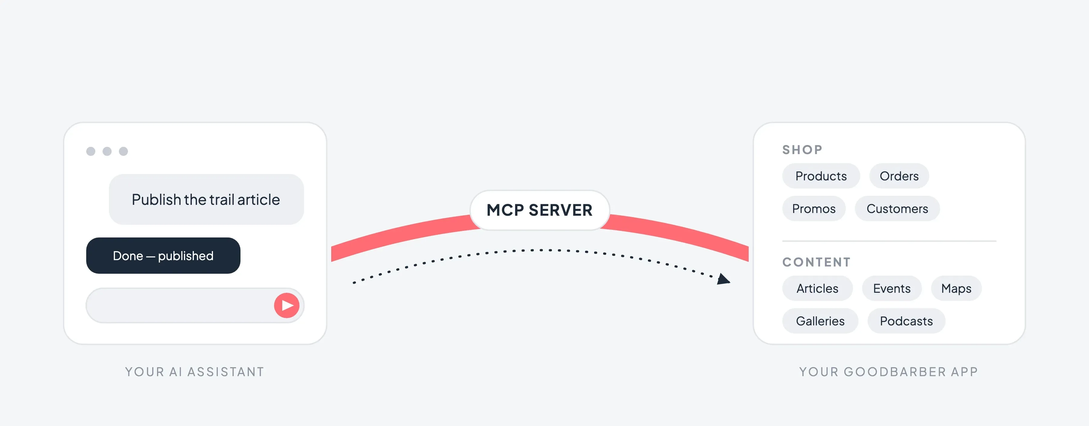 MCP Server: Manage Your App's Content by Conversation